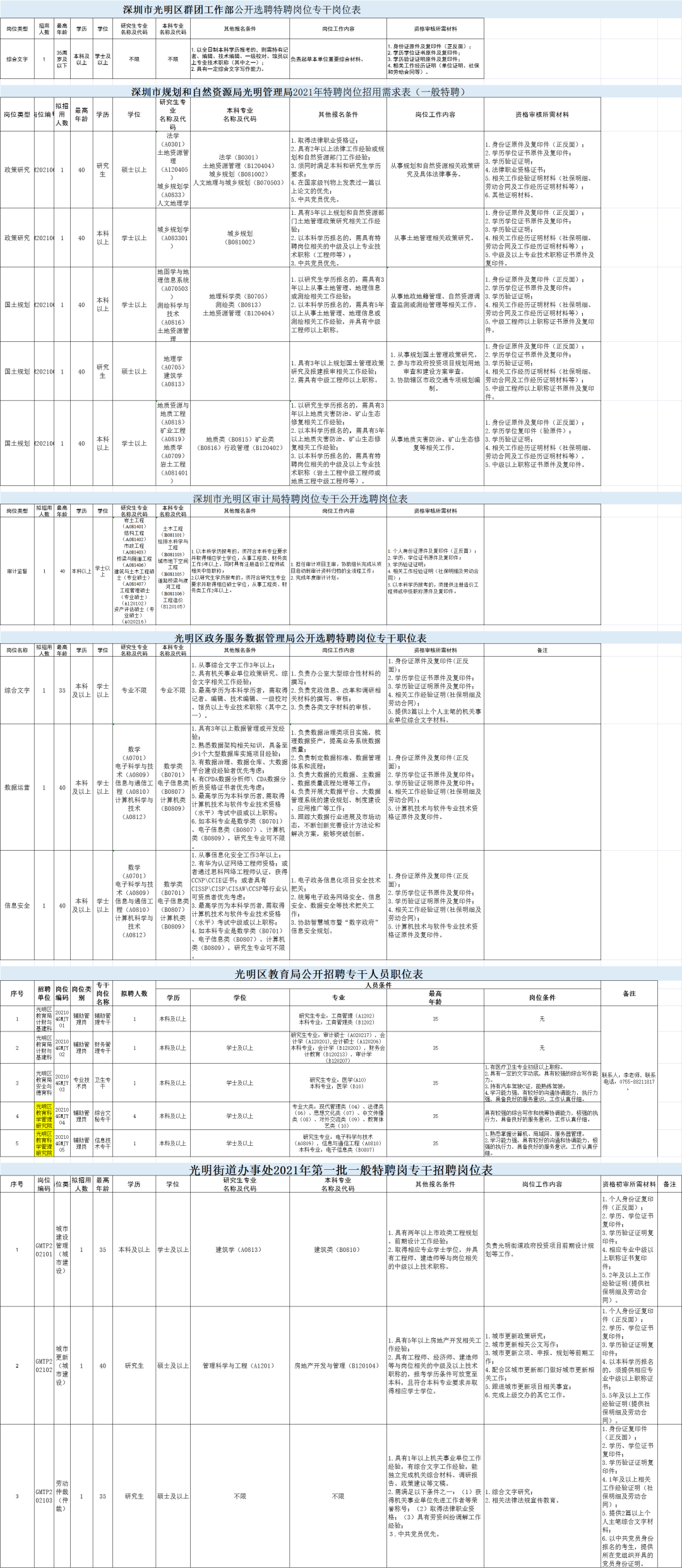 深圳消防招聘（深圳招聘信息最新招聘2021）