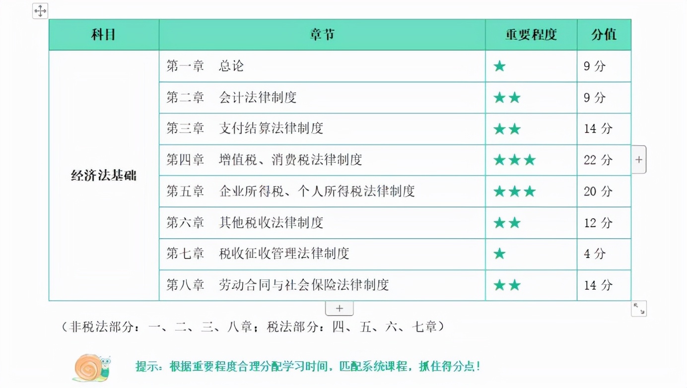 如何备考2022初级会计？（附免费备考资料分享）