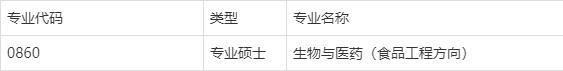 北京工商大学调剂信息已发布：涵盖数学、化学、经济、管理等学科