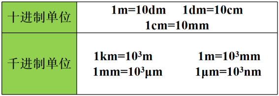 你会测量长度和时间吗？看完你还可以教会他