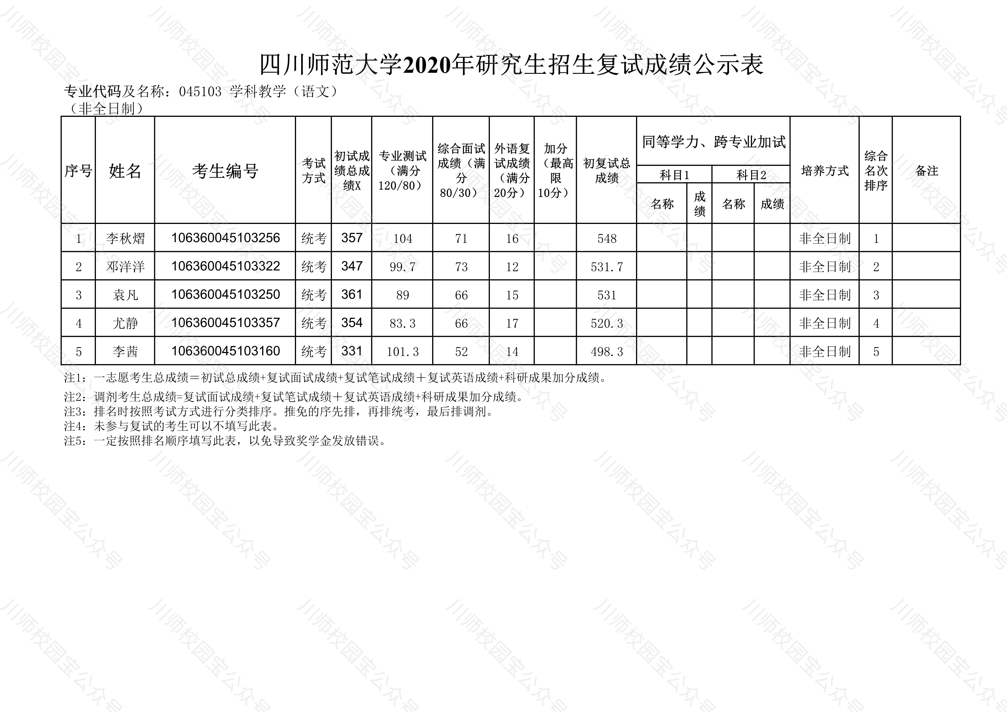 四川师范大学2020年文学院研究生招生复试成绩公示