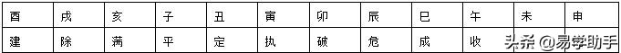 「易学」下篇史上最全易学的知识汇总--八卦八字六壬奇门紫薇风水