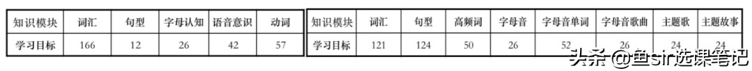 改头换面的vipkid英语靠谱吗？3维度深扒，发现2大新变化