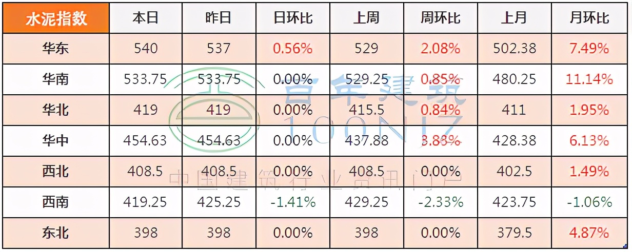 混凝土实验室主任招聘（牢记这些混凝土知识）