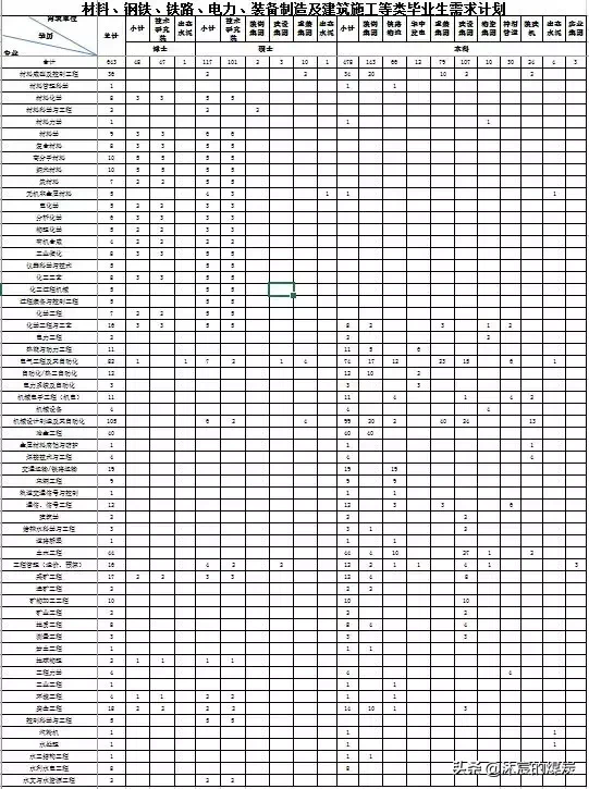 陕煤集团招聘（陕煤集团19年计划招聘2674人）