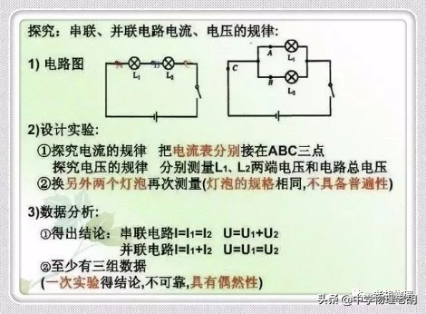 初中物理电学思维导图及经典例题分享