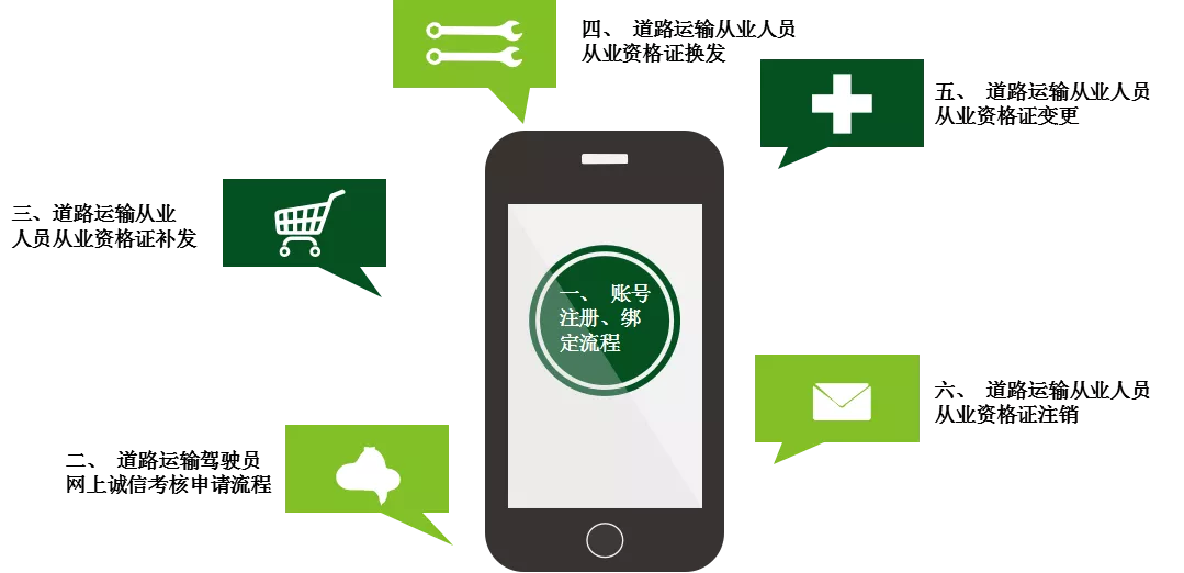 上岗证在哪里办,上岗证在哪里办理