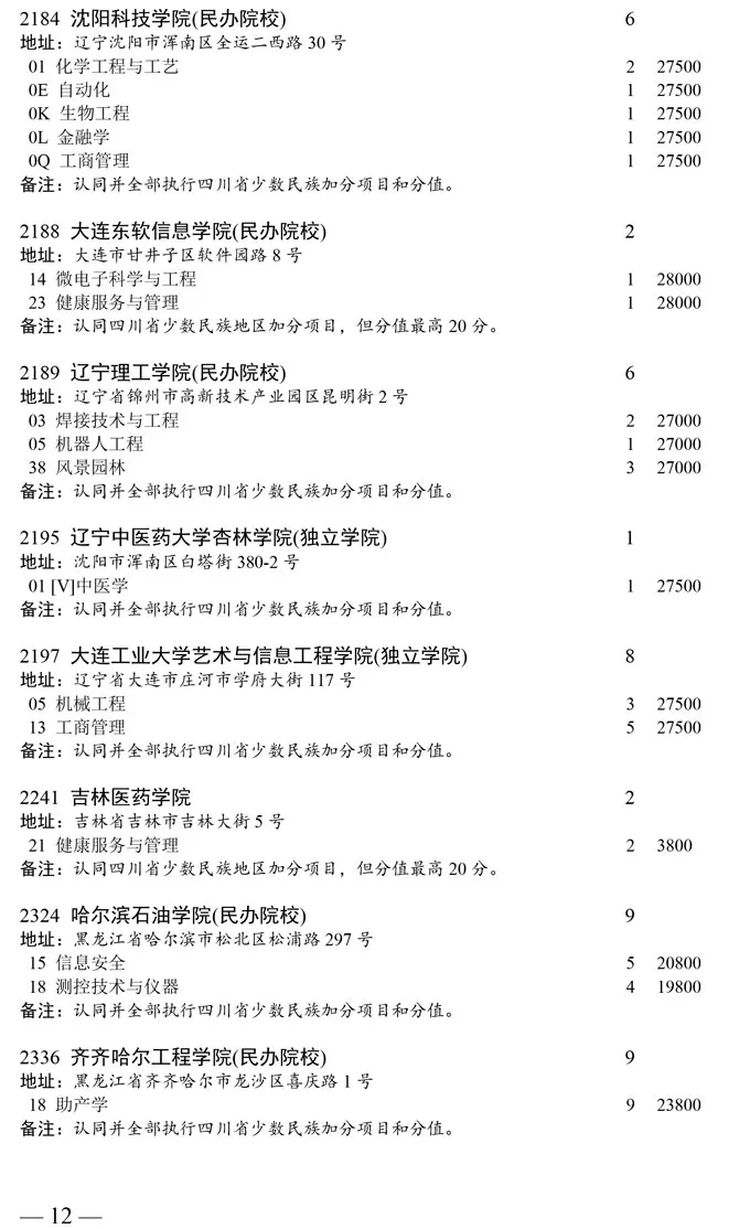 四川2020普通类本科二批次缺额计划发布！成都大学缺额6人