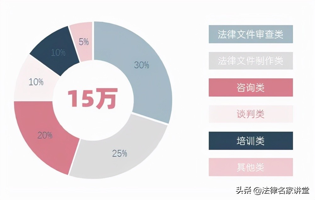 8大指南：「从0到1」打造常年法律顾问服务，值得收藏