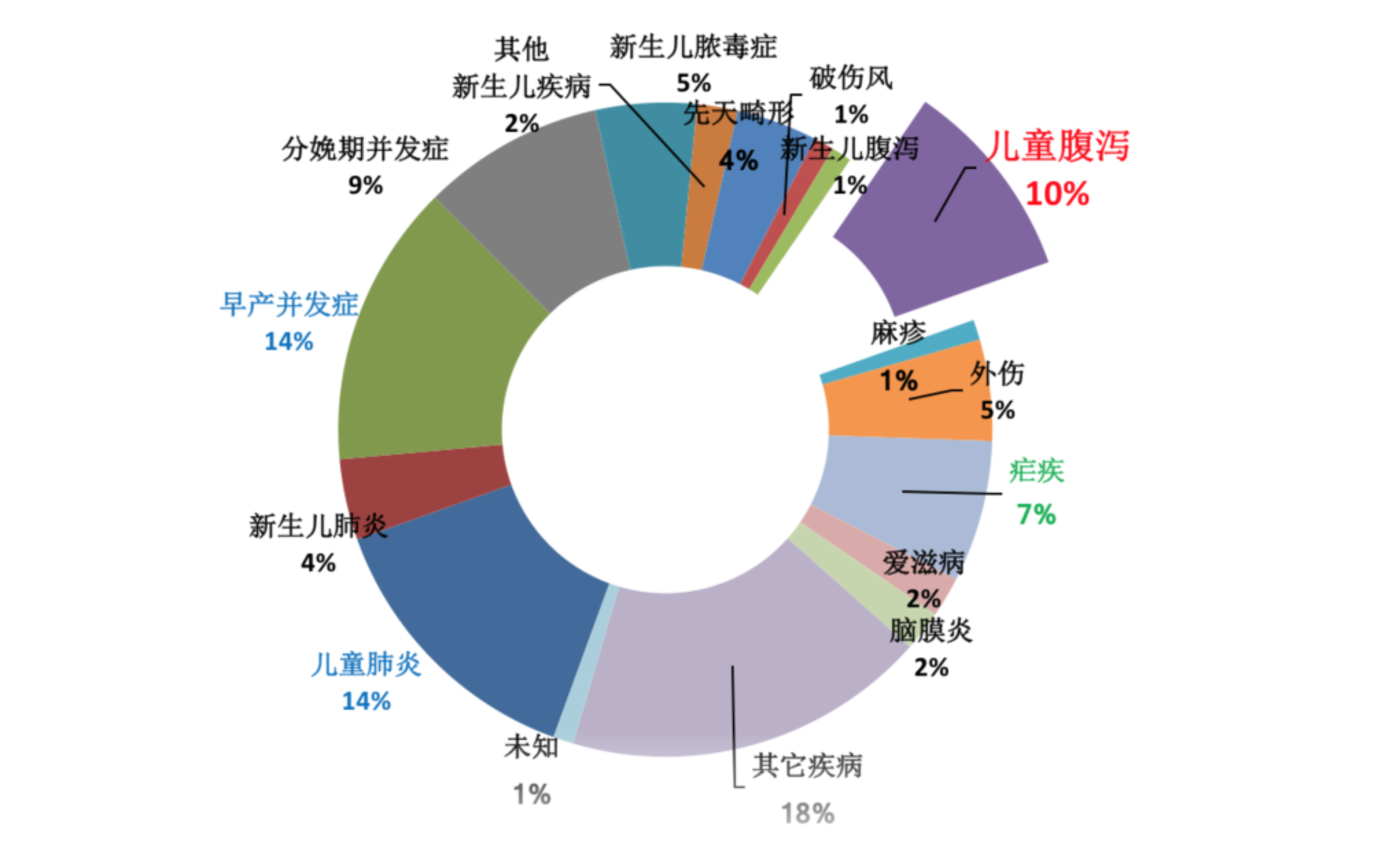 儿童腹泻出现这几种警告症状，请及时送医，否则后悔不已