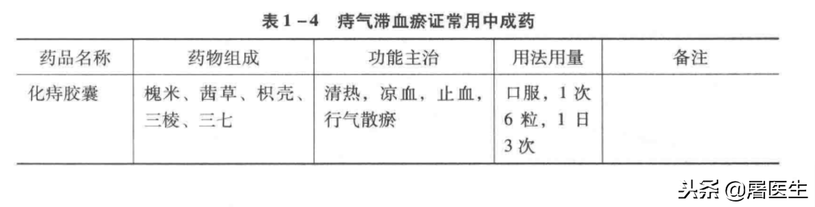 有志（痔疮）之士，志（痔疮）在必得一篇热文