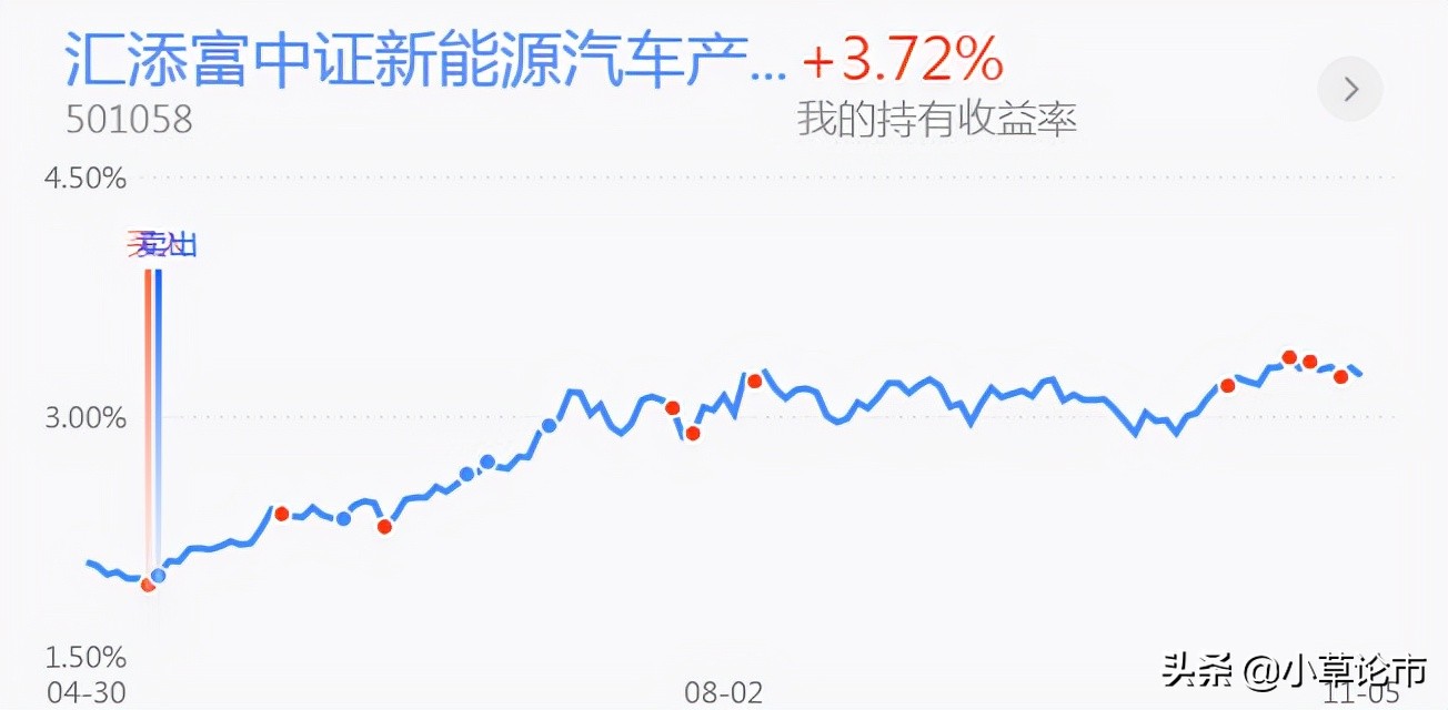 新能源上涨超3%，还能追吗？医药再次回落，后市要如何操作？