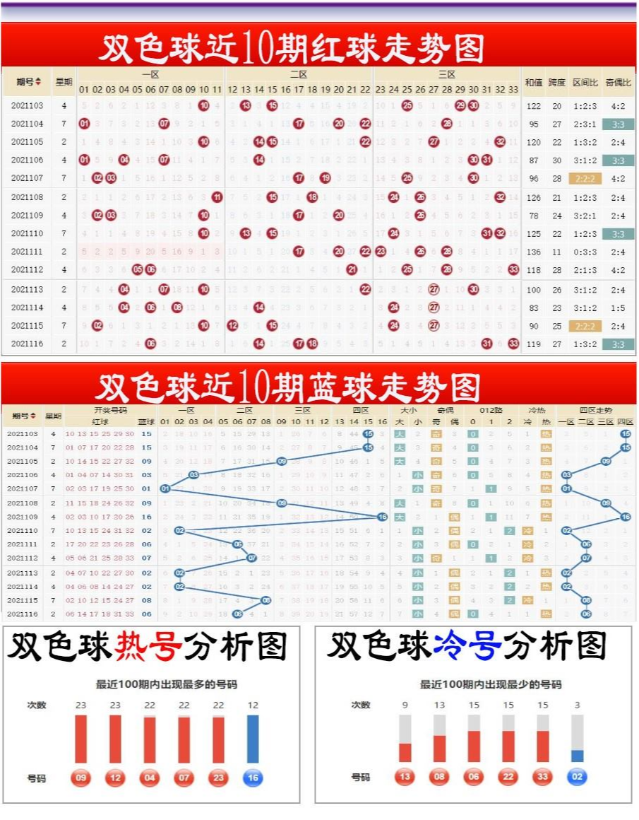 机选票改蓝号 彩民中双色球545万