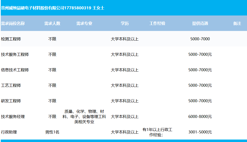 捷顺科技招聘（要找工作的看过来）