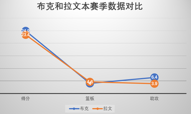 拉文身高(数据对比｜布克和拉文，本赛季谁的表现更好？)