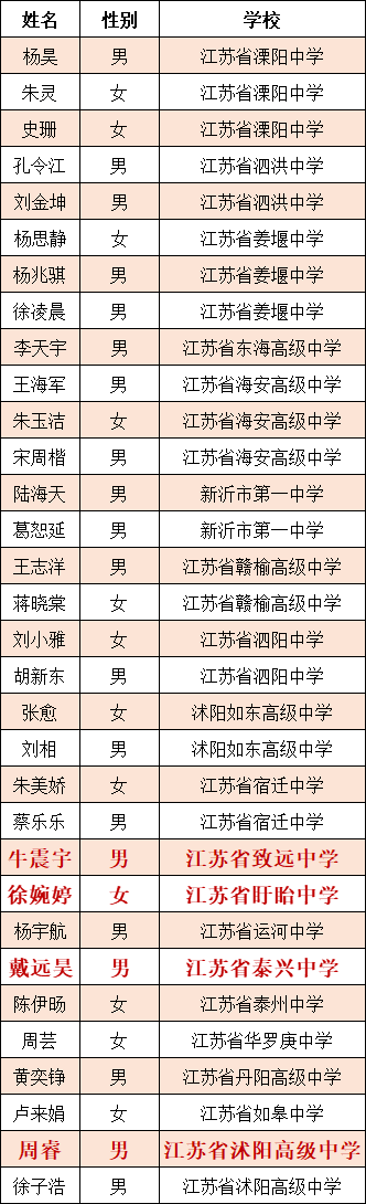 苏州高考400+分，历史性大突破！各大中学成绩出炉