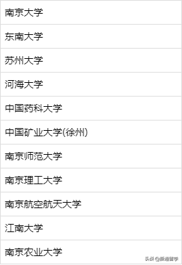 最新最全985、211院校名单！考生和家长都看看，值得收藏