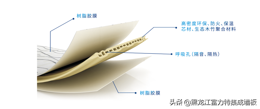 集成墙板贵吗？多少钱一平？那种集成墙板比较好