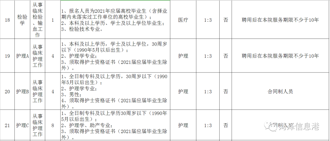 菏泽最新招聘公告！包括医院、学校、公安（辅警）！