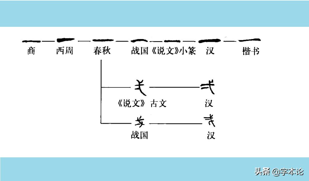 “两”“贰”与“二”的辨析，“两”“贰”最初都与“二”无关