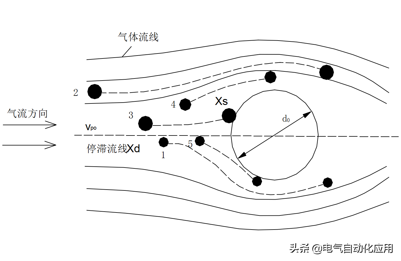 动图讲解各种除尘器原理和应用场合，干货知识快来学习