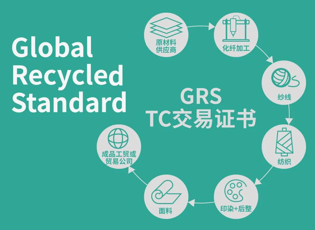什么是GRS？