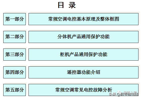 美的常规空调电控基本原理知识培训