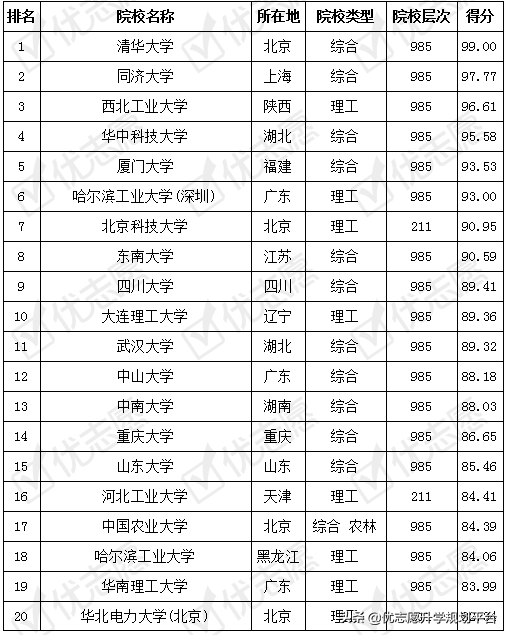 土木工程专业考取难度排名及解析，这所大学考取难度低