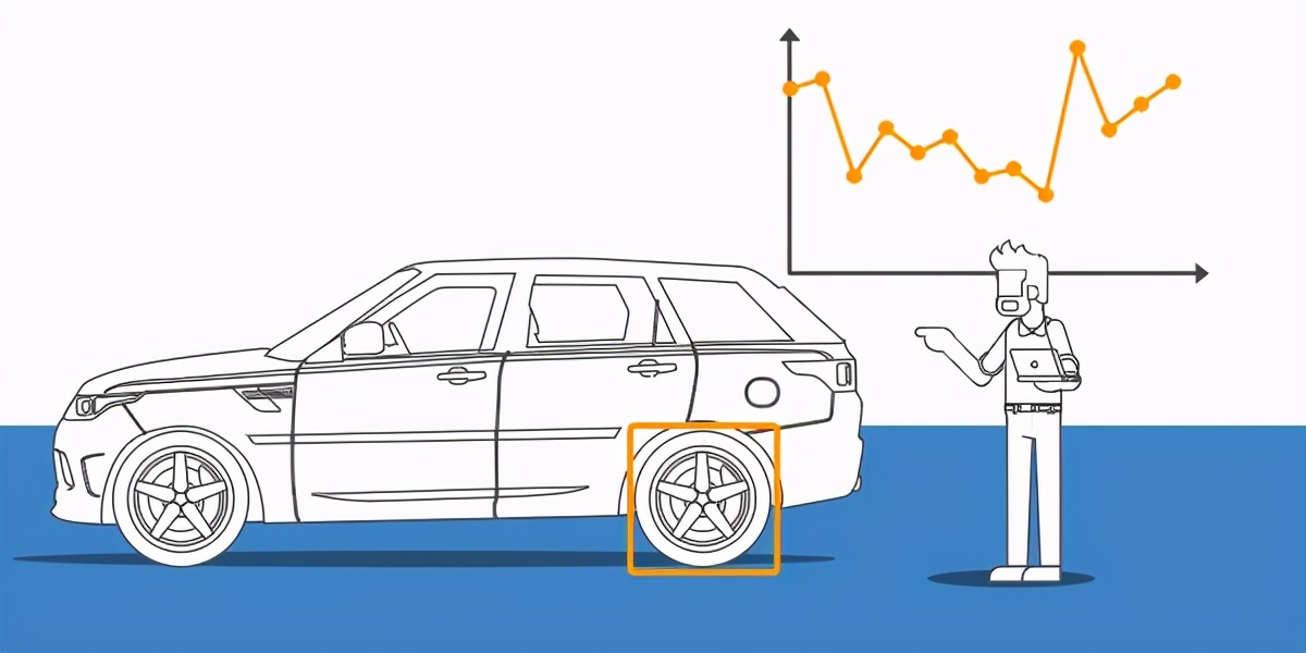 OBD2数据记录仪-轻松记录您的汽车数据