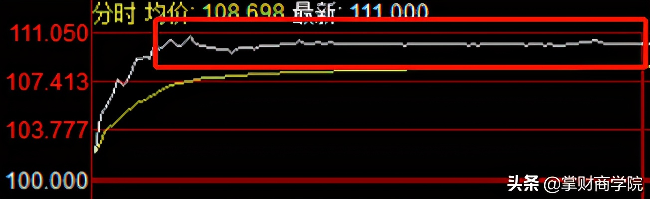 1个小技巧，助你打新债稳赚1笔