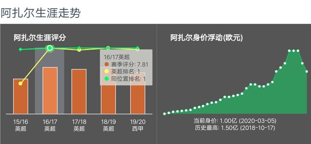 为什么阿扎尔西甲(浅谈丨阿扎尔在英超被称为“铁人”，为何踢个西甲却频频受伤？)