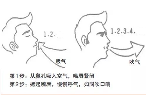 被查出有肺大泡该怎么办？会不会发生破裂？别慌，医生来给你支招