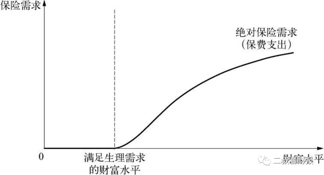 保险其实并没有那么美，从行为保险经济学看平安寿险的改革