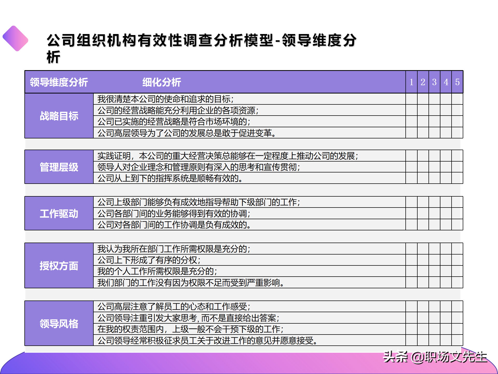 公司组织结构分析及解决思路，40页组织架构与岗位职责分析报告