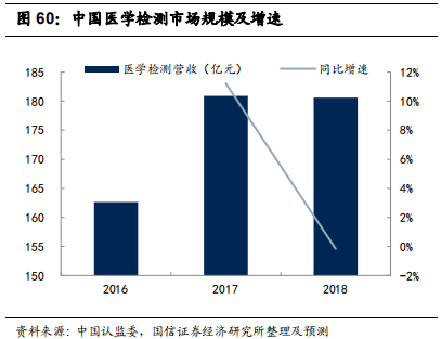 检测行业标杆：华测检测，民营第三方检测龙头研究