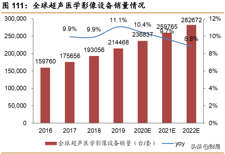 苏州施乐辉招聘（迈瑞医疗深度研究报告）