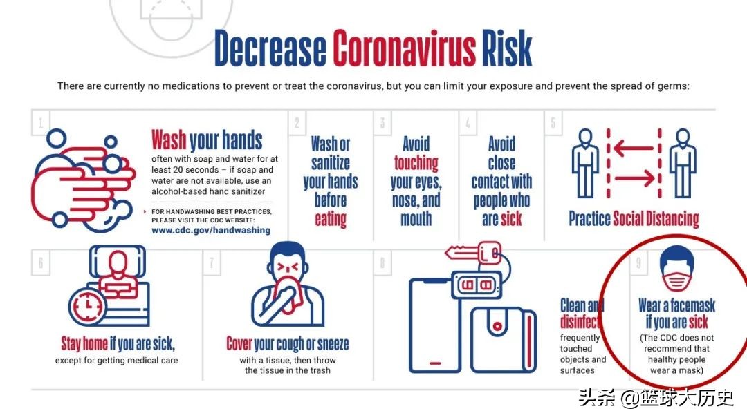 如果没有生病nba会被哪些(NBA防疫指南再引争议！没生病不用戴口罩，七人感染还不够？)