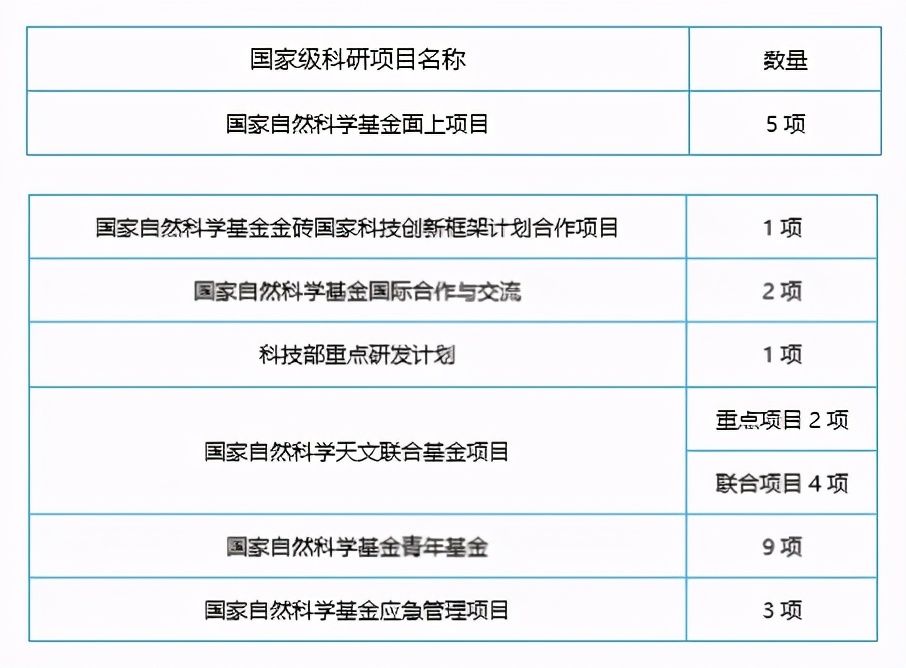 广州大学丨一个支点，翘起地球：物理与材料科学学院