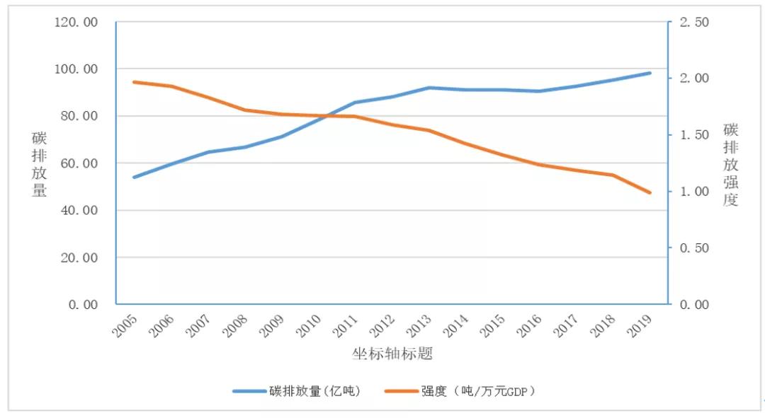 樊纲：发达国家对气候变化负有历史责任，应率先减排，发展中国家是受害者