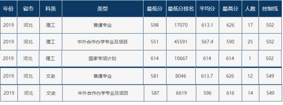 速递！辽宁省2021年高考分数线刚刚公布