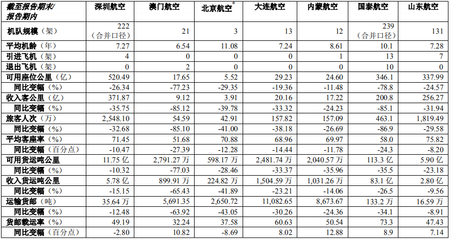 2020年，我国十大航空公司排名