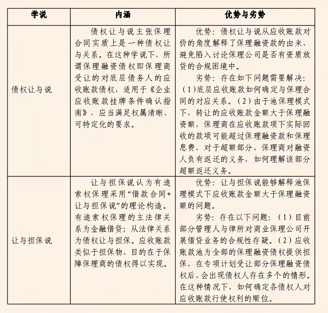 如何理解ABS中的池保理，有哪些特点？看完长见识了