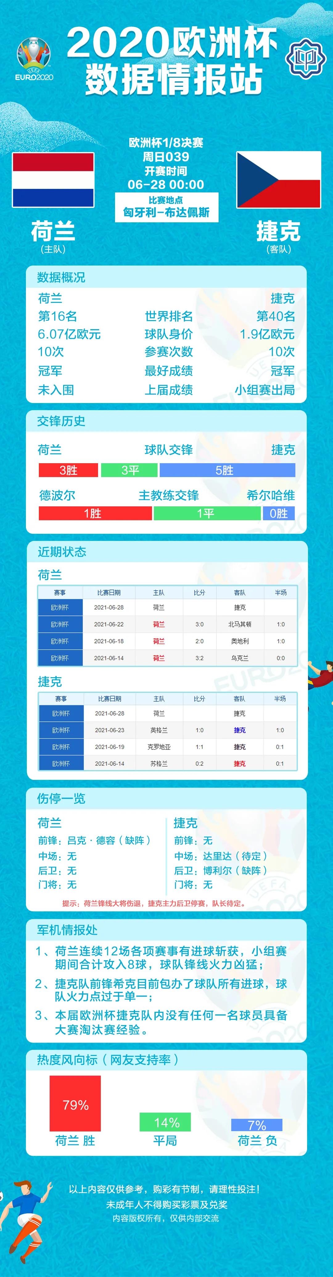 2021欧洲杯淘汰赛对阵图(欧洲杯赛程表、数据情报和淘汰赛对阵（6月27日）)