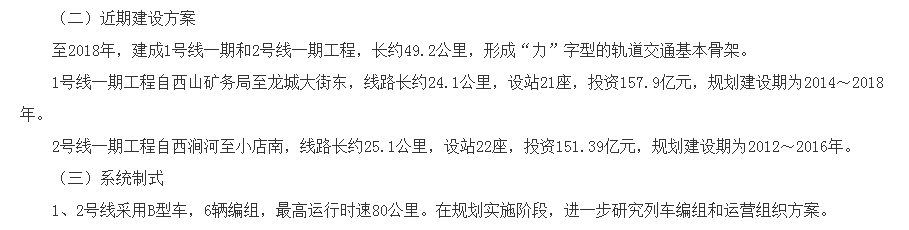 2019年我国城轨建设进程一览：华北东北15城上榜！