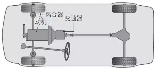 汽车技术：底盘知识