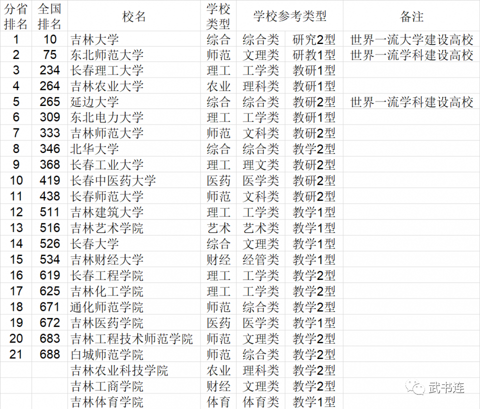 2021年中国大学排行榜公布，快来看看你的学校排第几