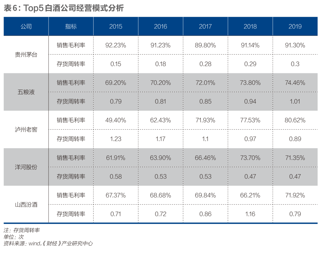 中国白酒，谁是老三？