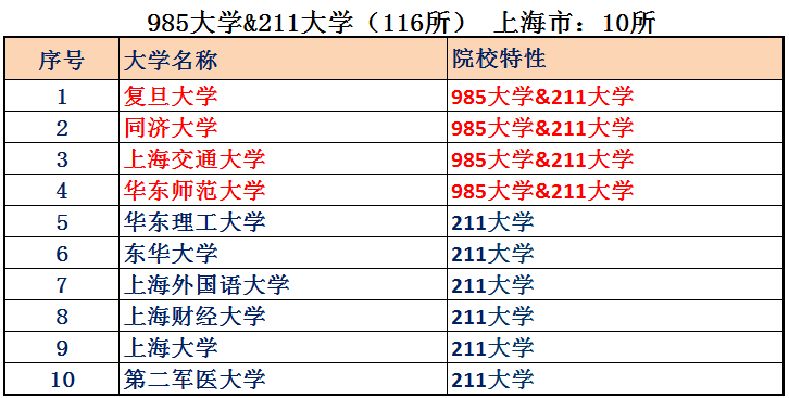 北京Vs上海，大数据对比，看看谁才是中国最强市