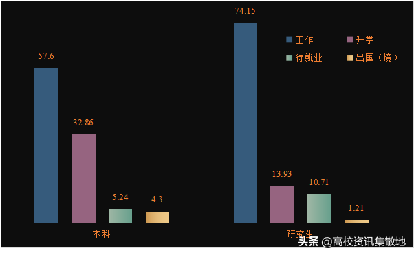 王牌专业就業率竟然最低！探寻东北林业高校的翘楚