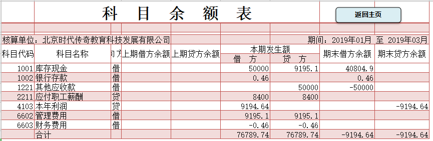 机智！95年刘会计为偷懒编制了套全自动Excel财务做账系统